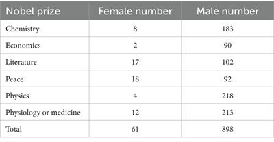 Women in science: myth, harsh reality, or advantage